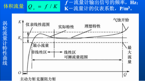 涡轮蜜桃AV在线免费方程式