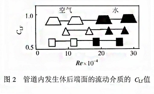 漩涡式气体质量蜜桃AV在线免费测量原理2